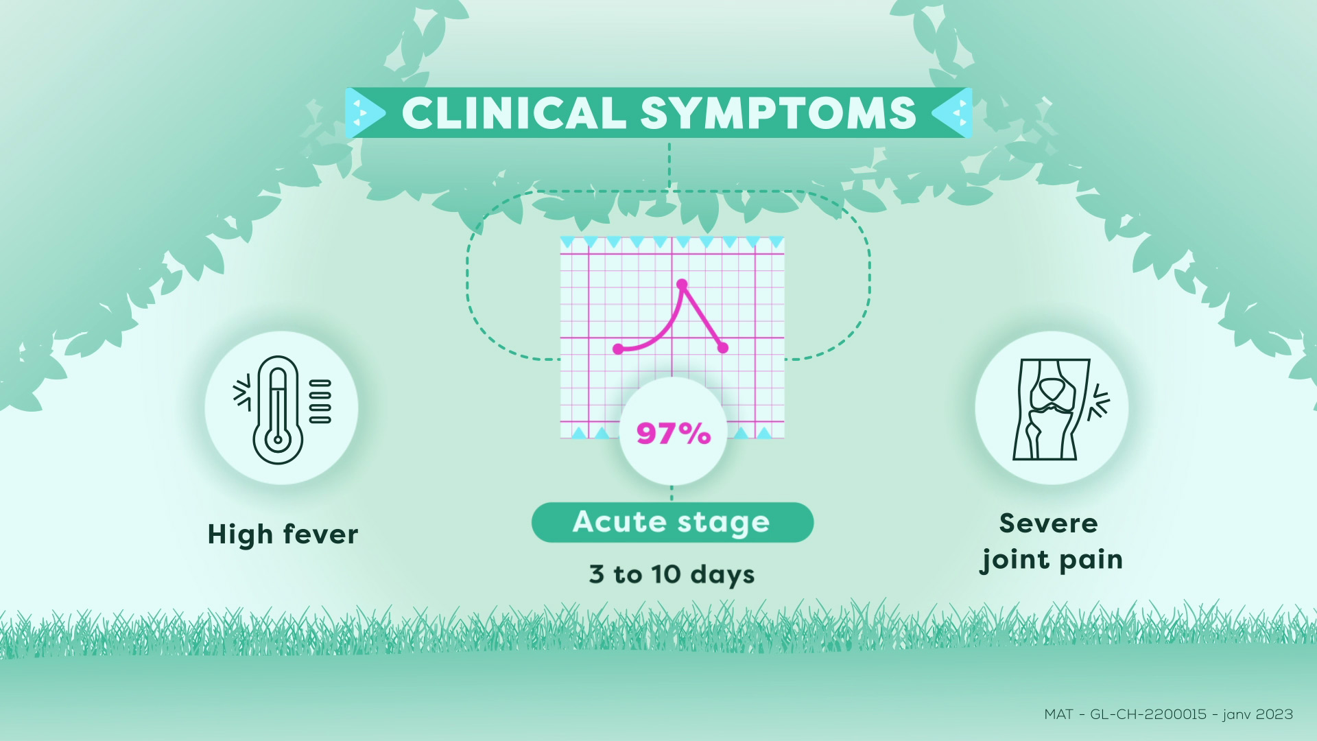 Chikungunya disease